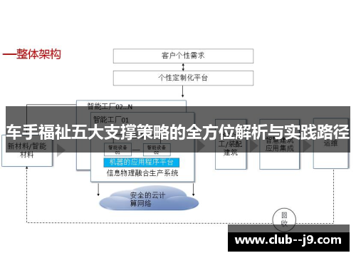 车手福祉五大支撑策略的全方位解析与实践路径