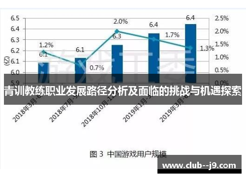 青训教练职业发展路径分析及面临的挑战与机遇探索