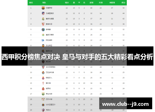 西甲积分榜焦点对决 皇马与对手的五大精彩看点分析