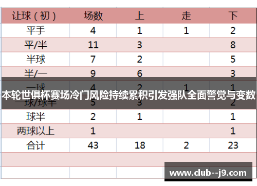 本轮世俱杯赛场冷门风险持续累积引发强队全面警觉与变数 本轮世俱杯赛场冷门风险持续累积引发强队全面警觉与变数