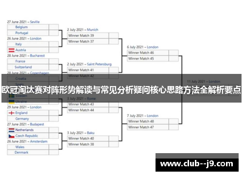 欧冠淘汰赛对阵形势解读与常见分析疑问核心思路方法全解析要点