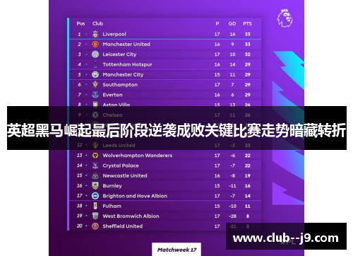 英超黑马崛起最后阶段逆袭成败关键比赛走势暗藏转折 英超黑马崛起最后阶段逆袭成败关键比赛走势暗藏转折