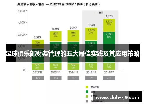 足球俱乐部财务管理的五大最佳实践及其应用策略 足球俱乐部财务管理的五大最佳实践及其应用策略