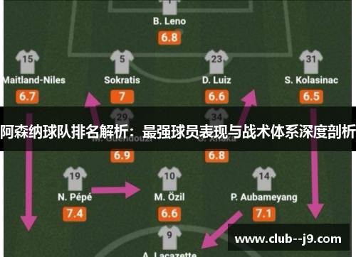 阿森纳球队排名解析:最强球员表现与战术体系深度剖析 阿森纳球队排名解析:最强球员表现与战术体系深度剖析