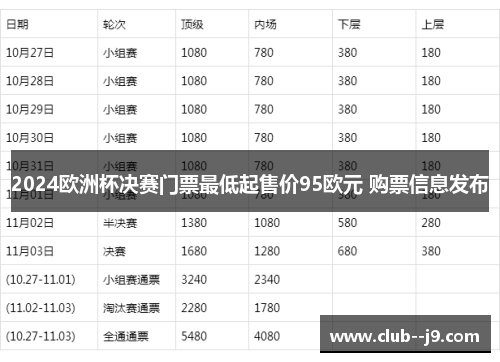 2024欧洲杯决赛门票最低起售价95欧元 购票信息发布