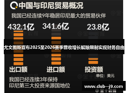 尤文图斯宣布2025至2026赛季营收增长解除限制实现财务自由 尤文图斯宣布2025至2026赛季营收增长解除限制实现财务自由